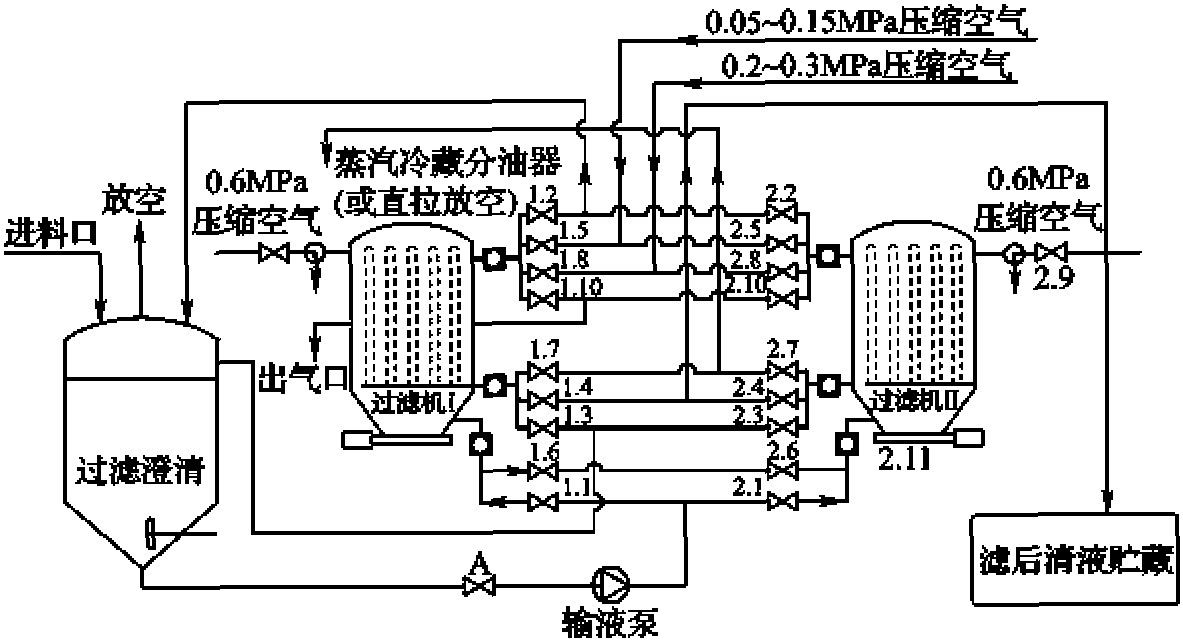 脱色过滤设备